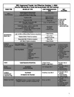 Georgia WIC Program: WIC approved foods list effective October 1, 2004 [2004]