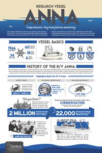 Research Vessel Anna : comprehensive, long-term fisheries monitoring