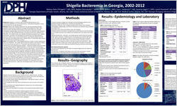 Shigella bacteremia in Georgia, 2002-2012
