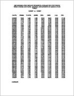 2007 Georgia preliminary weighted average prices, poultry -- whole birds and parts, Friday's 01/05/07 to 12/28/07