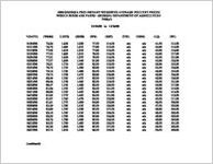 2008 Georgia preliminary weighted average prices, poultry -- whole birds and parts, Friday's 01/04/08 to 12/26/08