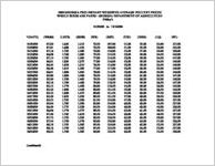 2009 Georgia preliminary weighted average prices, poultry -- whole birds and parts, Friday's 01/02/09 to 12/24/09t [sic]