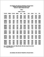 2012 Georgia preliminary weighted average prices, poultry -- whole birds and parts, Friday's 01/06/12 to 05/18/12