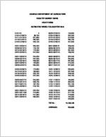 Poultry market news, heavy hens: estimated weekly slaughter [2010]