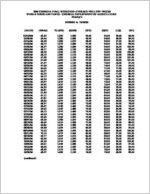 2006 Georgia final weighted average poultry prices, whole birds and parts, Monday's, 01/03/06t to 12/26/06