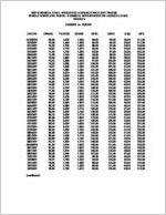 2007 Georgia final weighted average poultry prices, whole birds and parts, Monday's, 01/02/07t to 12/31/07