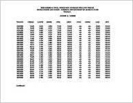 2008 Georgia final weighted average poultry prices, whole birds and parts -- Georgia Department of Agriculture, Monday's, 01/07/08 to 12/29/08