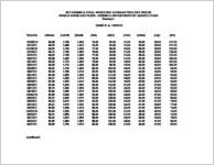 2011 Georgia final weighted average poultry prices, whole birds and parts- Georgia Department of Agriculture, Monday's, 01/04/11t to 12/27/11t