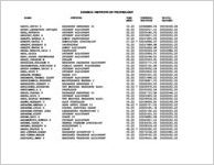 Report of the State Auditor of Georgia, year ended June 30, 2000, personal services and travel expense compilation, units of the University System of Georgia and Georgia Military College [Jan. 2001]