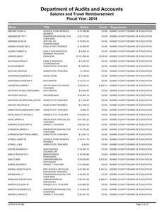Salaries and travel reimbursement, 2014 June 30 (Burke County Board of Education)