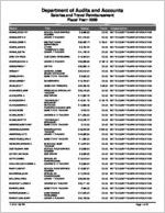 Butts County Board of Education, Jackson, Georgia, report on salary and travel, year ended June 30, 2009, June 30, 2009