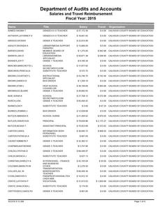Salaries and travel reimbursement, 2015 June 30 (Calhoun County Board of Education)