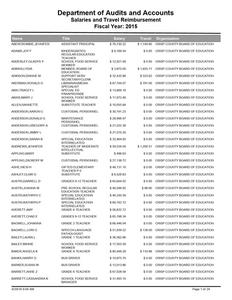 Salaries and travel reimbursement, 2015 (Crisp County Board of Education, Ga.)