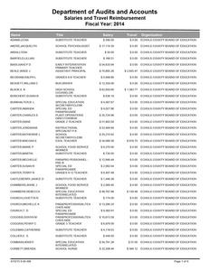 Salaries and travel reimbursement: fiscal year 2014 (Echols County Board of Education, Ga.)