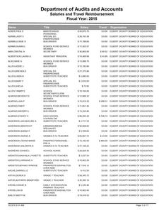 Salaries and travel reimbursement: fiscal year 2015 (Elbert County Board of Education (Ga.))
