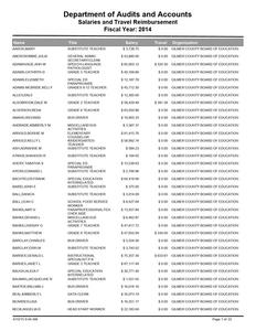 Salaries and travel reimbursement: fiscal year 2014 (Gilmer County Board of Education (Ga.))