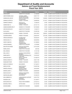 Salaries and travel reimbursement: fiscal year 2015 (Gilmer County Board of Education (Ga.))