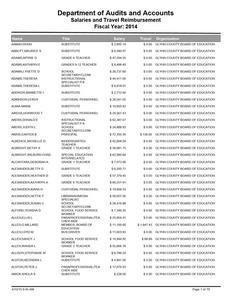 Salaries and travel reimbursement: fiscal year 2014 (Glynn County Board of Education (Ga.))