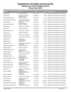 Salaries and travel reimbursement: fiscal year 2015 (Heard County Board of Education, Ga.)