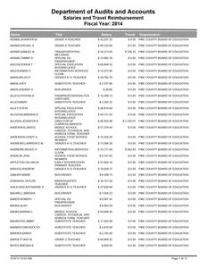 Salaries and travel reimbursement, 2014 June 30 (Pike County Board of Education, Ga.)