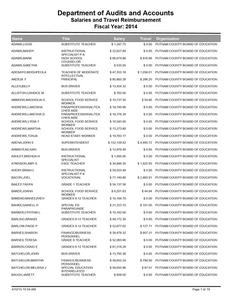 Salaries and travel reimbursement, 2014 June 30 (Putnam County Board of Education, Ga.)