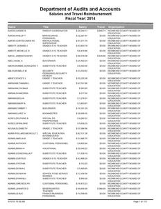 Salaries and travel reimbursement, 2014 (Richmond County Board of Education, Ga.)