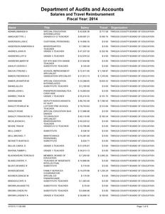 Salaries and travel reimbursement, 2014 June 30 (Twiggs County Board of Education, Ga.)