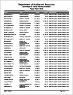 Salaries and travel reimbursement, 2015 (Webster County Board of Education (Ga.))