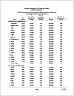 County revenues from fines, forfeitures and court fees as a percentage of own source revenues [Nov. 17, 2009]