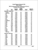 County revenues from fines, forfeitures and court fees as a percentage of own source revenues [Nov. 11, 2010]