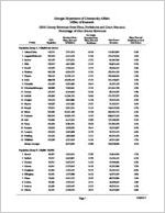 County revenues from fines, forfeitures and court fees as a percentage of own source revenues [Feb. 28, 2012]