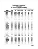 2007 expenditures for municipal police departments [Nov. 17, 2009]