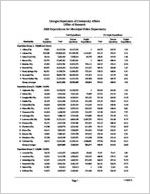 2009 expenditures for municipal police departments [Nov. 4, 2010]