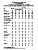 2010 Program maximum gross rents for LIHTC and HOME programs