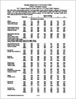 2011 program maximum gross rents for LIHTC and HOME program [2011]
