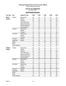 Utility allowances : effective 2009 June 1