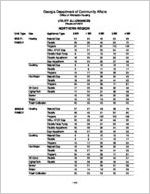 Utility allowances, effective 9/1/2012 [Sept. 2012]