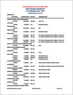 Georgia Department of Community Affairs: debt issuances reported for the calendar year 2013, as required by O.C.G.A. 36-82-10 [2013]