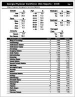 Georgia Physician Workforce MSA reports - 2008: Albany physician demographic summary statistics [2009]