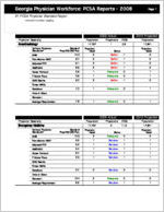 Georgia physician workforce: PCSA reports 2008, 91 PCSA physician standard report, included counties: Appling