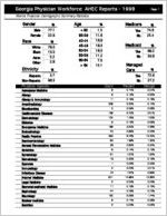 Georgia Physician Workforce AHEC reports - 1998: Atlanta physician demographic summary statistics