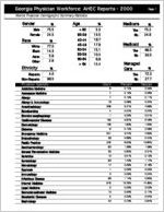 Georgia Physician Workforce AHEC reports - 2000: Atlanta physician demographic summary statistics