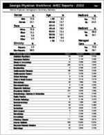 Georgia Physician Workforce AHEC reports - 2002: Atlanta physician demographic summary statistics