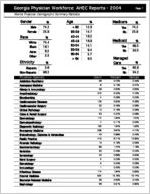 Georgia Physician Workforce AHEC reports - 2004: Atlanta physician demographic summary statistics