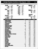 Georgia Physician Workforce MSA reports - 2002: Atlanta physician demographic summary statistics