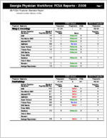 Georgia physician workforce: PCSA reports 2008, 88 PCSA physician standard report, included counties: Atkinson, Coffee