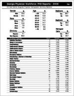 Georgia Physician Workforce PHD reports - 2006: 6.0 - East Central (Augusta) physician demographic summary statistics [2007]