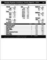 Georgia Physician Workforce county reports - 2004: Bacon County physician demographic summary statistics