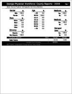 Georgia Physician Workforce county reports - 2006: Baker County physician demographic summary statistics