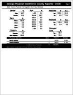 Georgia Physician Workforce county reports - 2008: Baker County physician demographic summary statistics